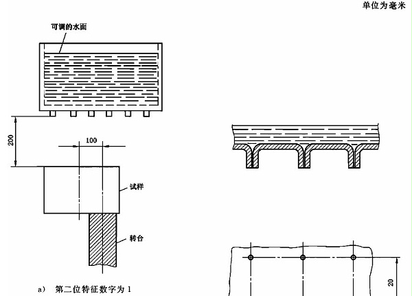 IPX1防水試驗標(biāo)準(zhǔn)